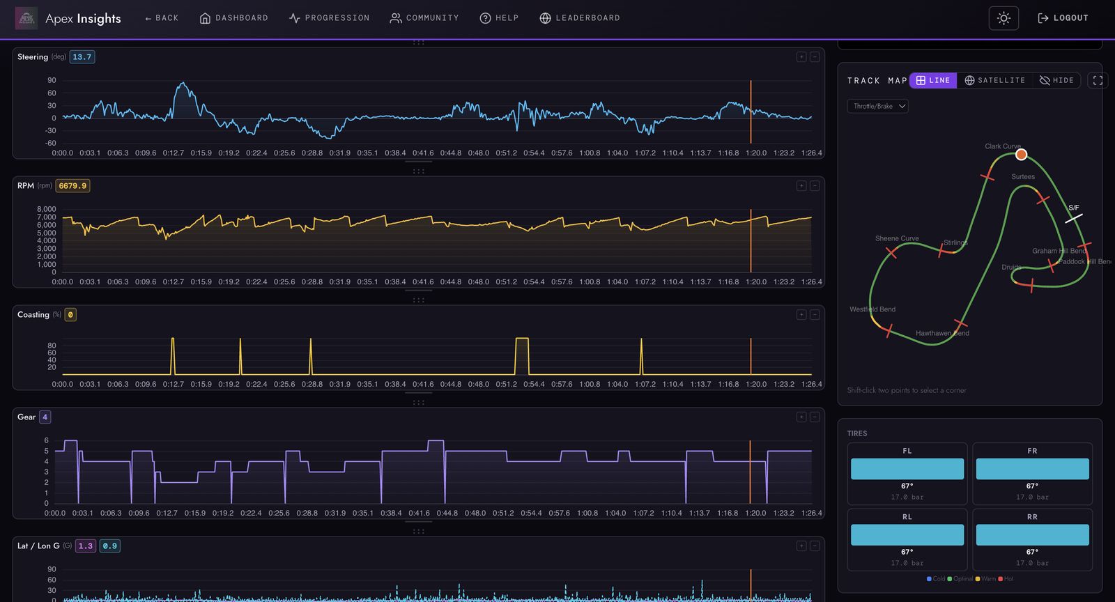 Apex Insights channel view: telemetry traces across a full lap.