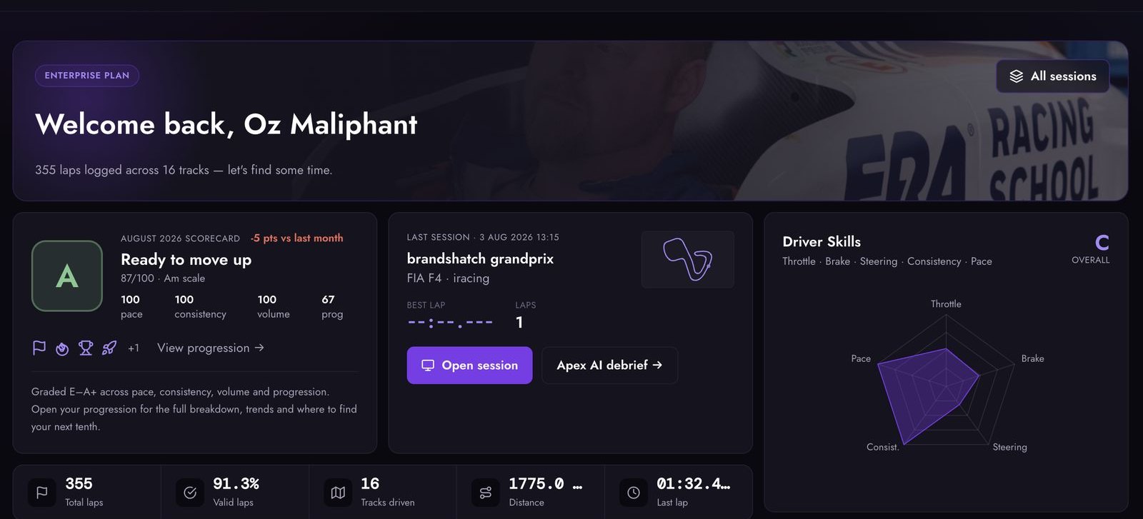 The Apex Insights dashboard, one of the properties we host and operate.