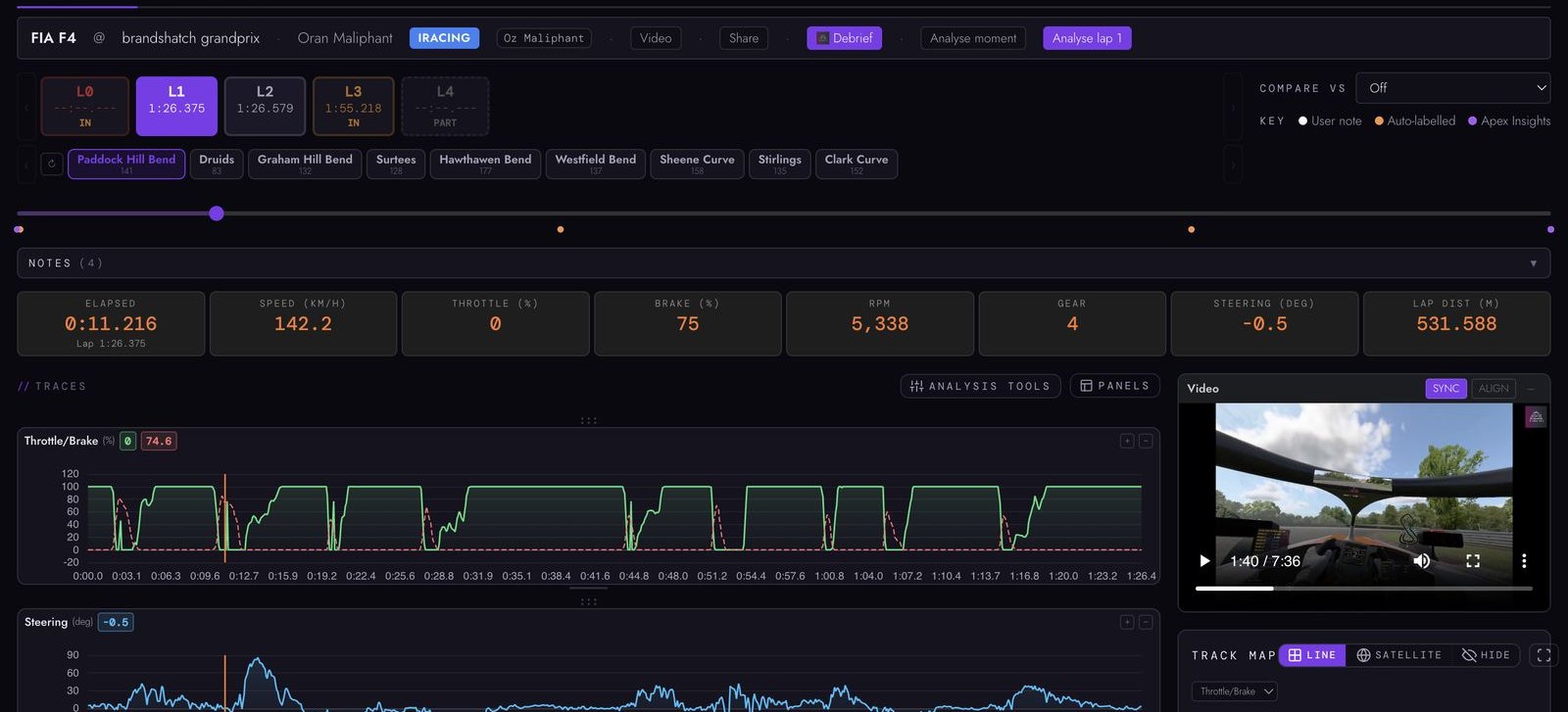 Apex Insights telemetry analysis with throttle, brake and steering traces.