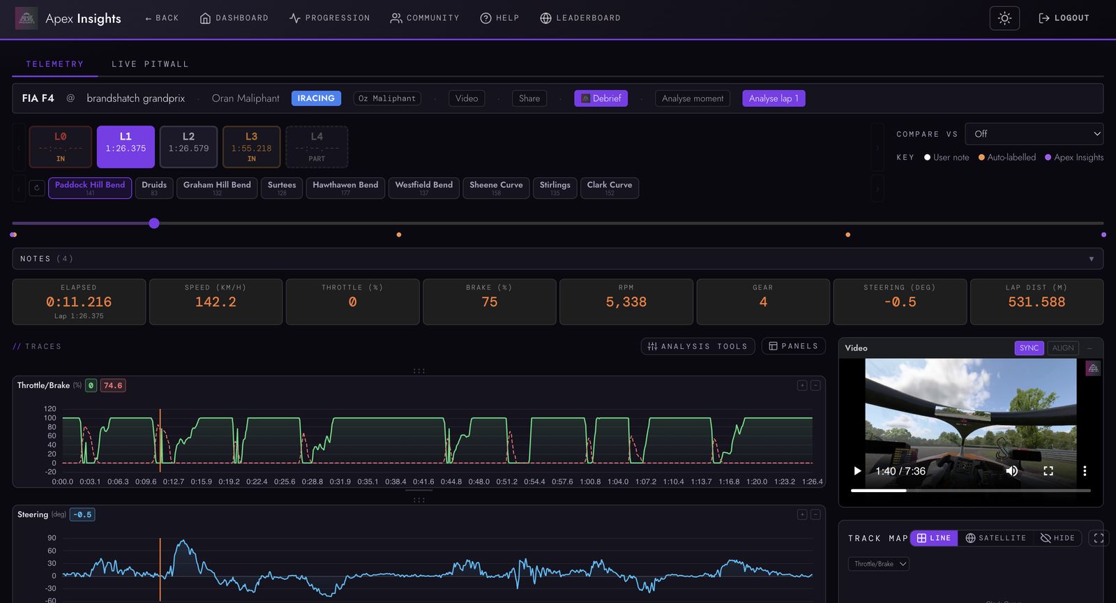 Apex Insights telemetry analysis: throttle, brake and steering traces against corner-by-corner splits, with synced onboard video and a track map.